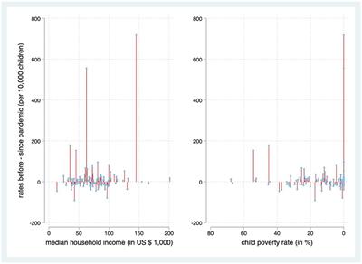 Risk factors for pediatric intoxications in the prehospital setting. A geospatial survey